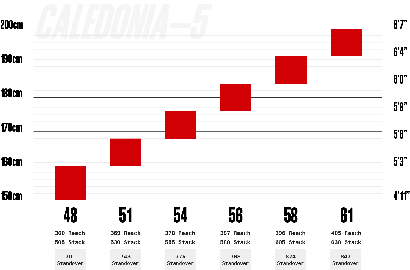 Sizing
